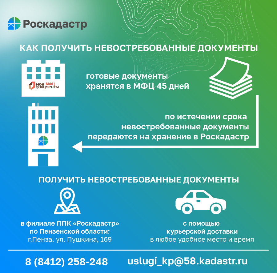 КАК ПОЛУЧИТЬ НЕВОСТРЕБОВАННЫЕ ДОКУМЕНТЫ?